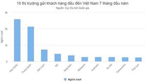 Du lịch Việt được gì sau một năm nới lỏng visa?