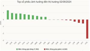 Chứng khoán phục hồi